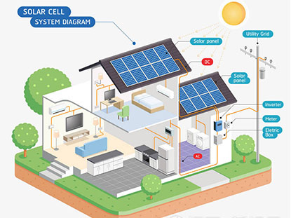 Problemas comunes de centrales fotovoltaicas.